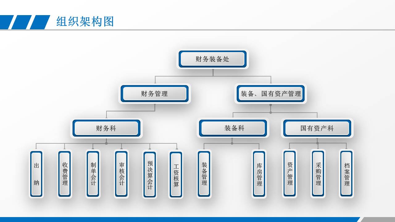 组织架构图-陕西警官职业学院——财务装备处